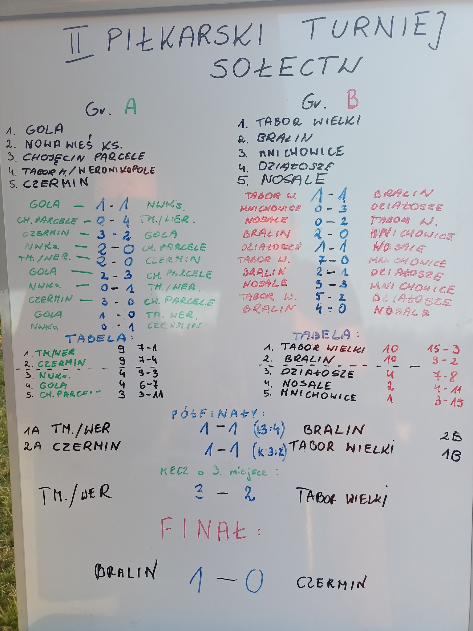 Turniej sołectw w Taborze Wielkim Turniej sołectw w Taborze Wielkim-wyniki