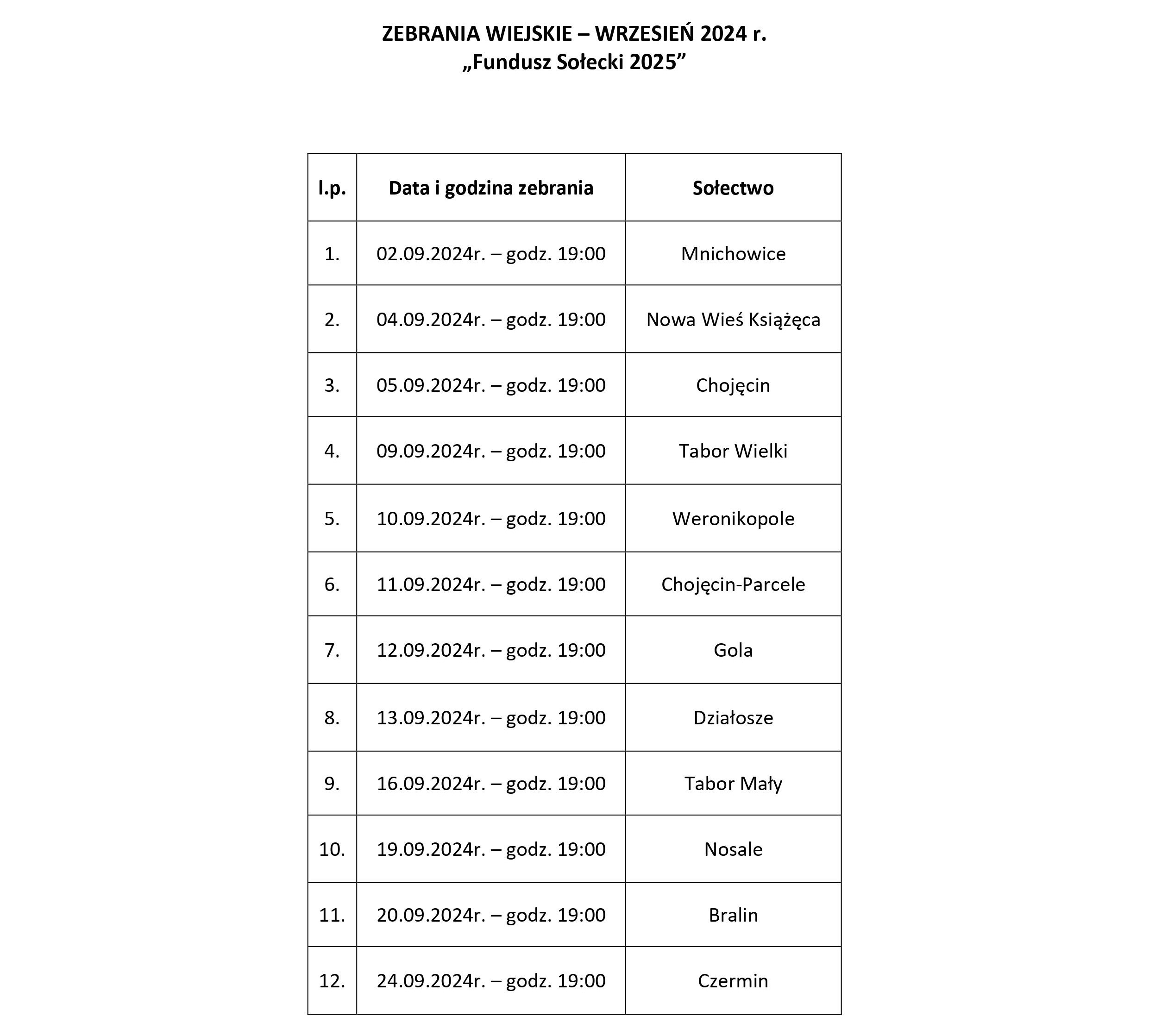 Lista zebrań wiejskich w&nbsp;gminie Bralin