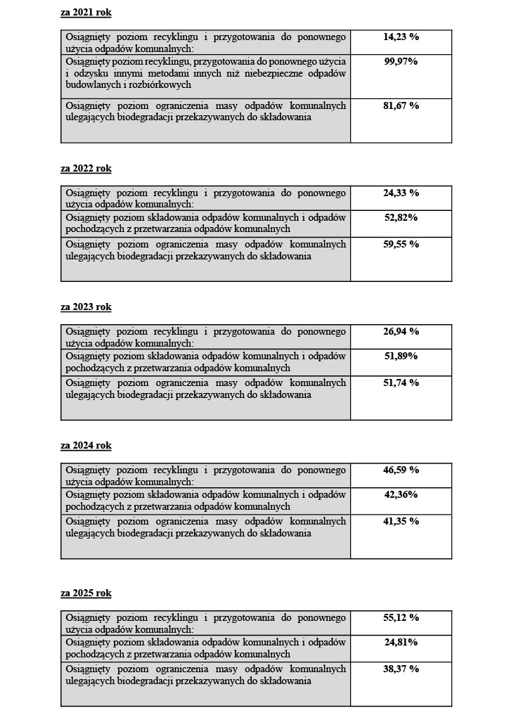 Osiągane efekty 