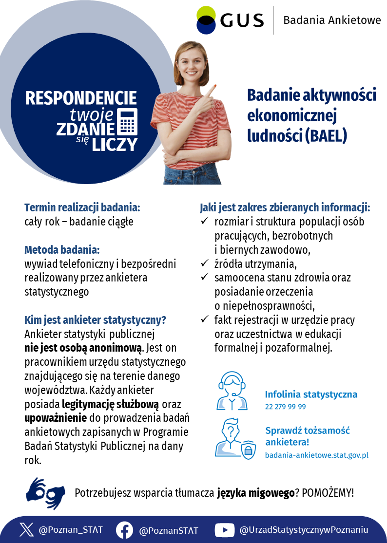 Badanie aktywności ekonomicznej BAEL