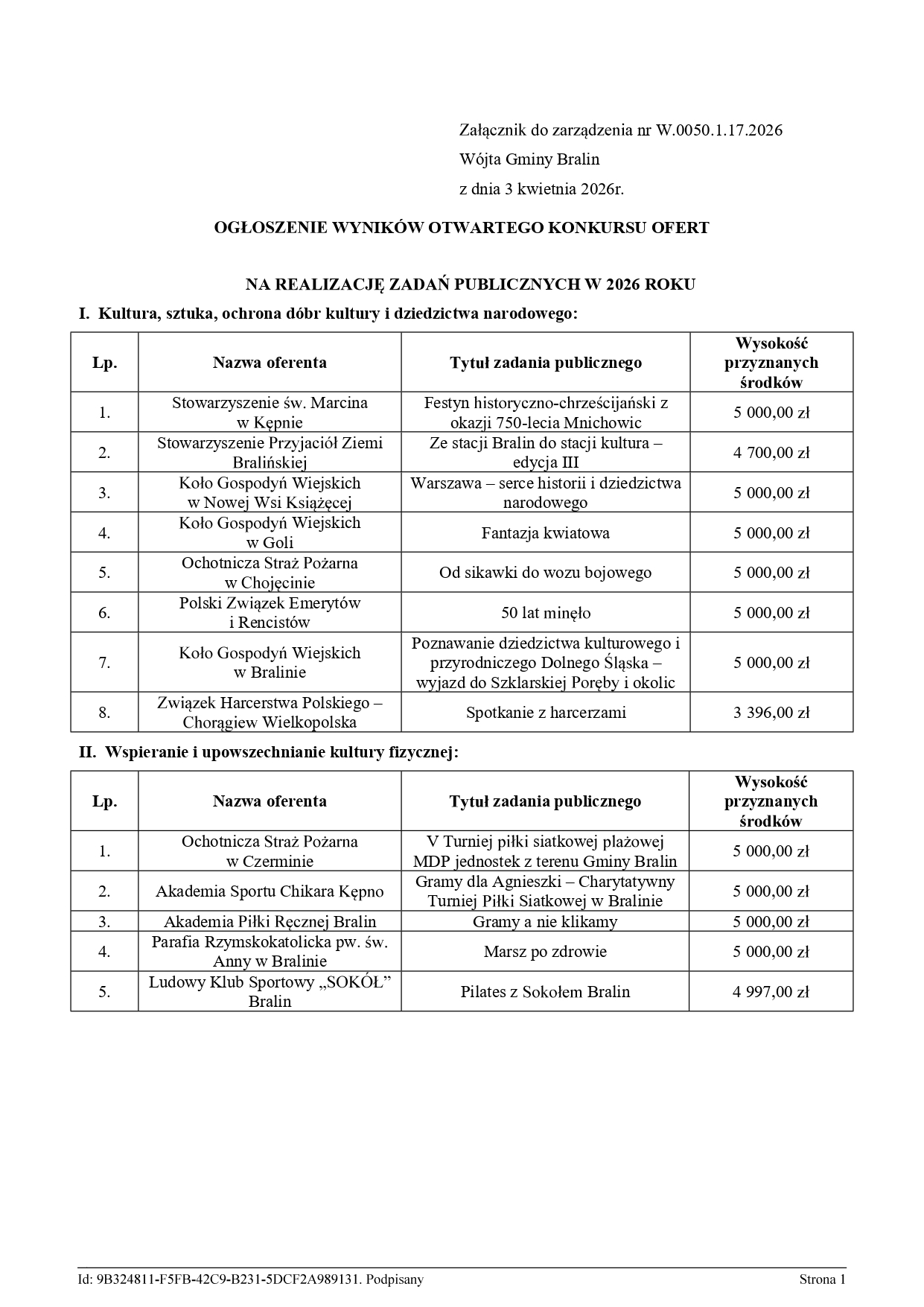 Ogłoszenie wynik&oacute;w otwartego konkursu ofert