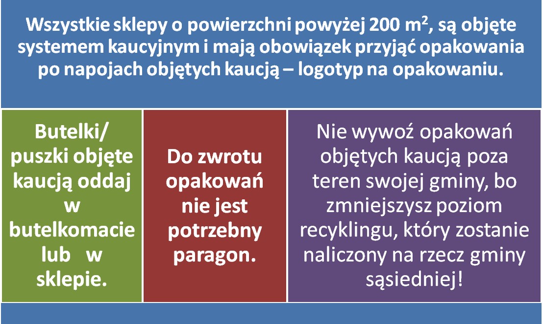 System kaucyjny w&nbsp;gminie Bralin