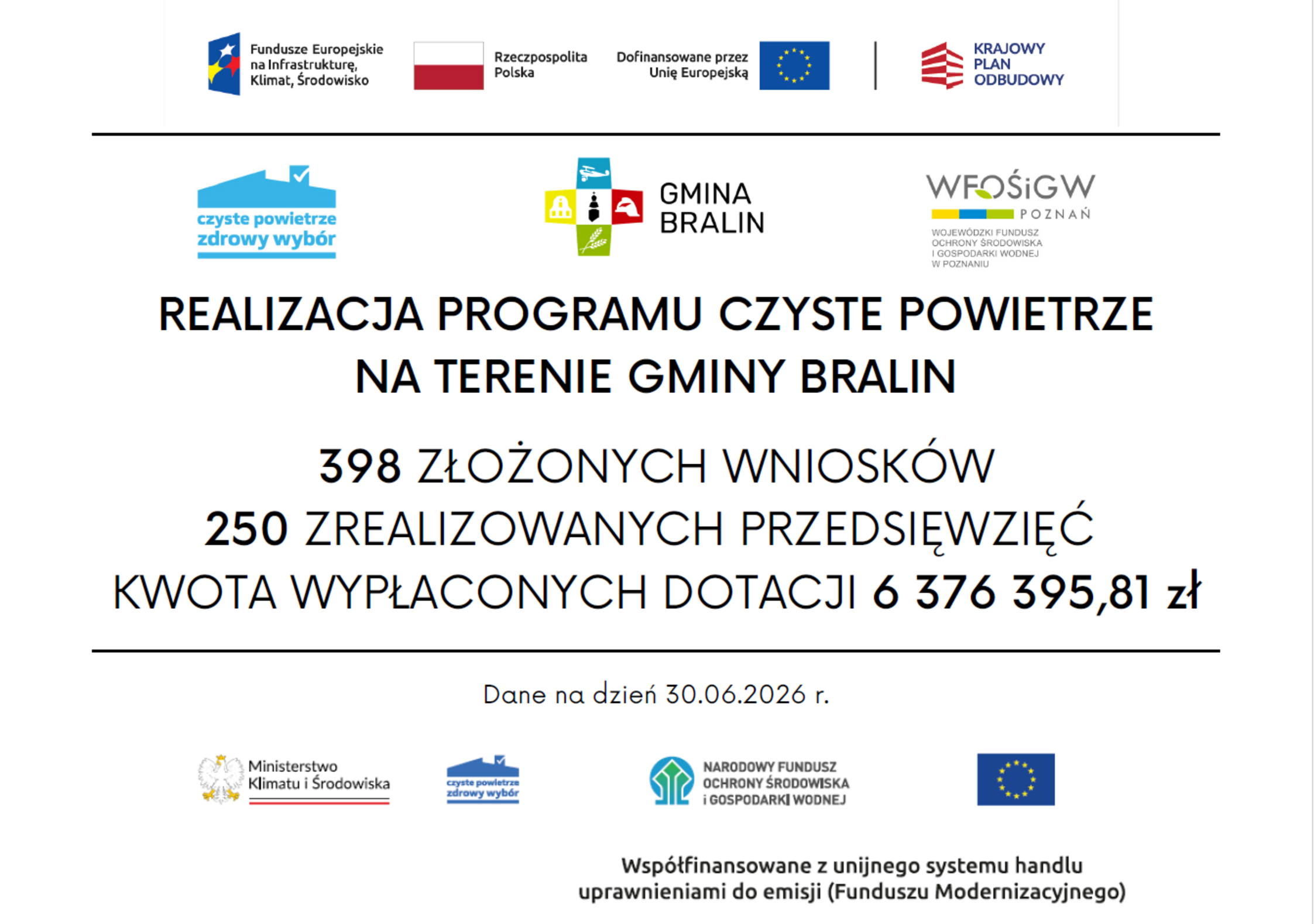 Statystyki - czyste powietrze