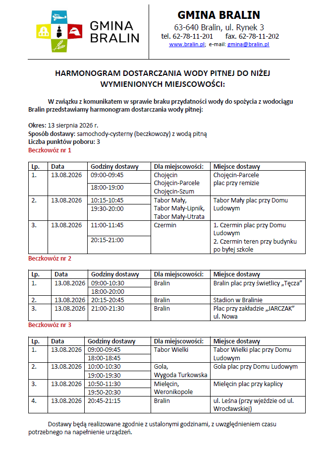 Aktualizacja harmonogramu dostaw wody pitnej