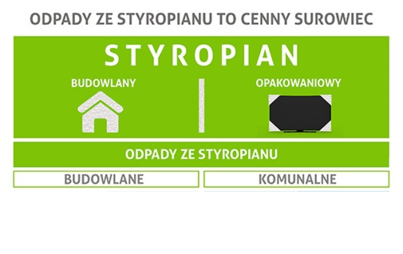 Zdjęcie do Jak postępować z odpadami styropianu?